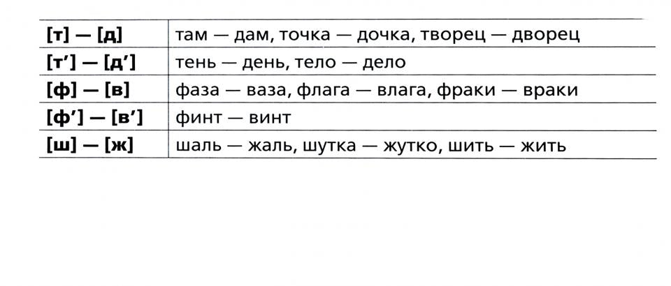 Русский язык. Тренажёр по чтению