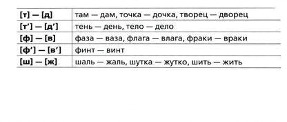 Русский язык. Тренажёр по чтению