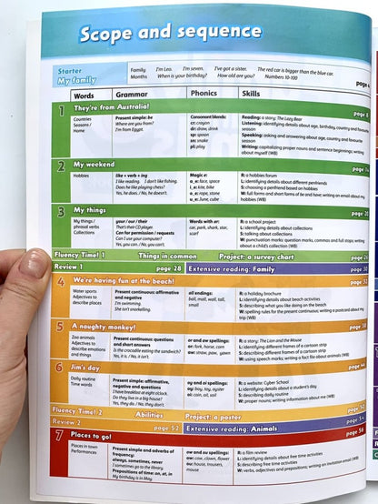 Famille et amis 3 (cahier de classe + cahier d'exercices) + 2 CD (2e)