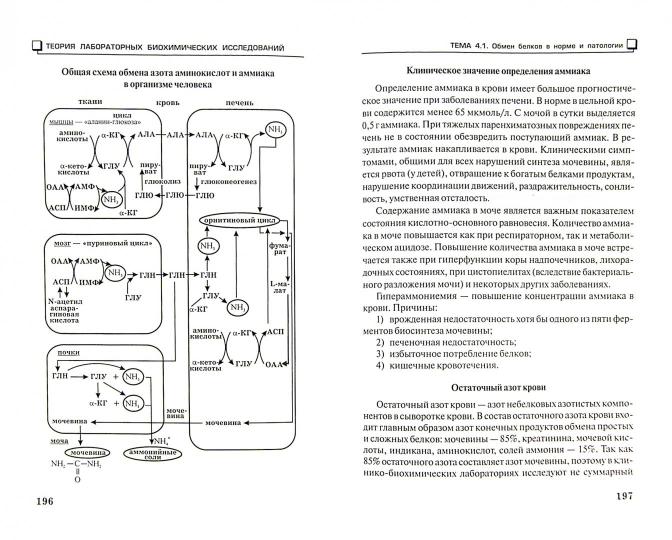 Теория лабораторных биохимических исследов.:учеб.