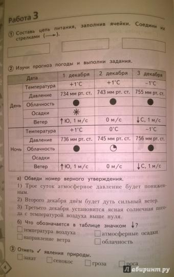 50 шагов к успеху Окружающий мир 4 класс. Il s'agit d'un travail de vérification en Russie. / Иванова (Дом Федорова)