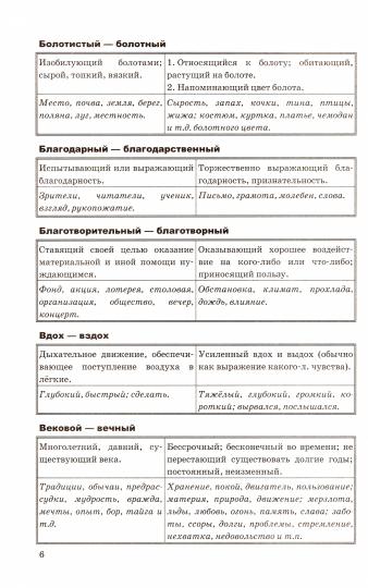 ЕГЭ 2022. ПРАКТИКУМ. РУССКИЙ ЯЗЫК. ПАРОНИМЫ/Егораева Г.Т..(Экзамен)