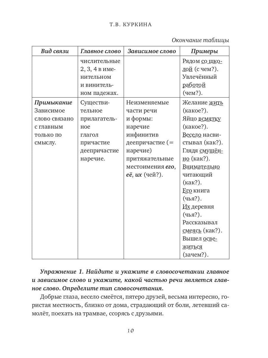 ПОСОБИЕ-ТРЕНАЖЕР по грамматике русского языка для учащихся 8-11 кл. Ч. 3