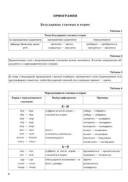 Politova. ЕГЭ 2025. Русский язык. Dans les schémas et les tableaux.