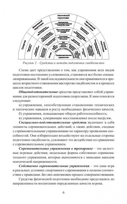 Средства подготовки игроков в гандбол
