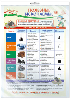 *ПО-14405 ПЛАКАТ А3 В ПАКЕТЕ. Il est ouvert en 4ème classe. Полезные ископаемые 1 (в индивидуальной упаковке, с европодвесом и клеевым клапаном)
