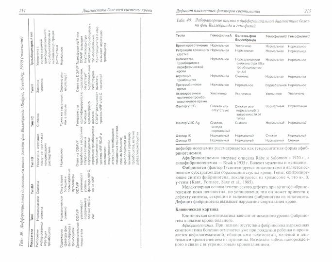 Диагностика болезней внутренних органов т5