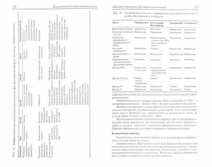 Диагностика болезней внутренних органов т5