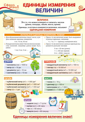 ПО-13365 Plaque A3. Математика в начальной школе. Единицы измерения величин