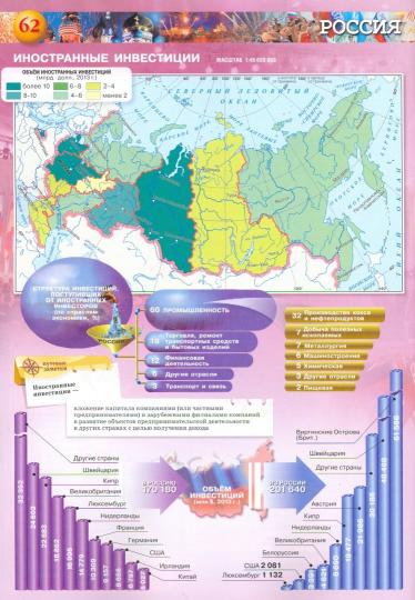 Géographie 8-9cl. Россия: природа, населен [Атлас]