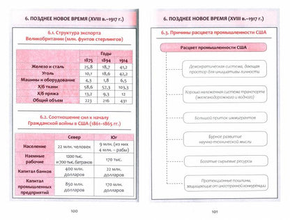 ВШК Всемирная histoire. Весь школьный курс в таблицах (изд-во Принтбук Кузьма Трейд)