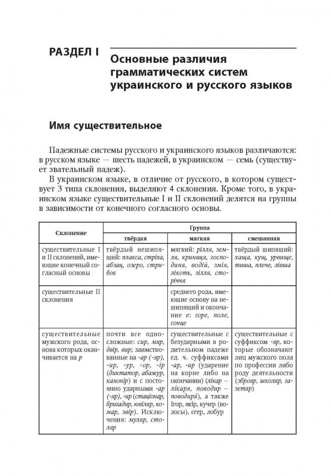 Украинский язык: Учебное пособие по развитию речи. Архангельская А.М.