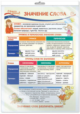 *ПО-13482 ПЛАКАТ А3 В ПАКЕТЕ. Значение слова. Русский язык в начальной школе (в индивидуальной упаковке с европодвесом и клеевым клапаном)