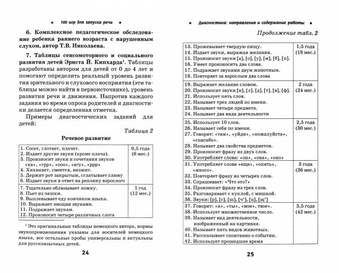 100 игр для запуска речи