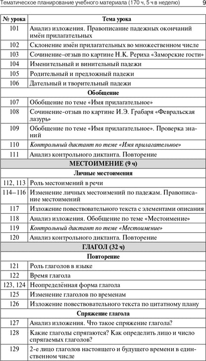 ПШУ 4кл. Русский язык к УМК Канакиной (Школа России) (Изд-во ВАКО)