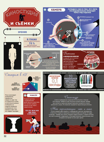 Anatomie. Carte de téléphone portable