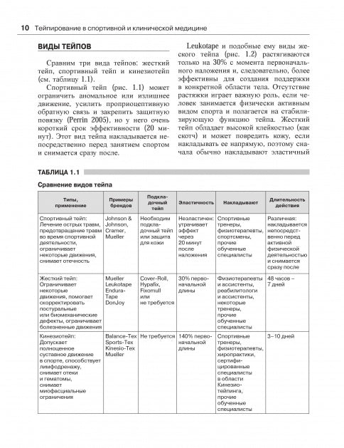 Тейпирование в спортивной и клинической медицине.