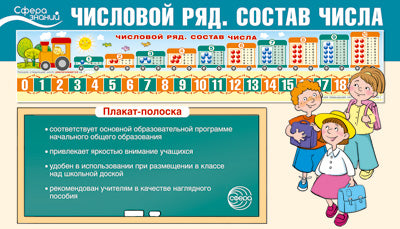 Плакат-лента Числовой ряд. Состав числа В ПАКЕТЕ (1745 х 335 мм, в индивидуальной упаковке)