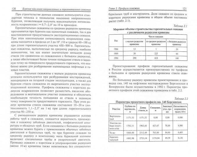 Burenie наклонно направленных и горизонт.скважин