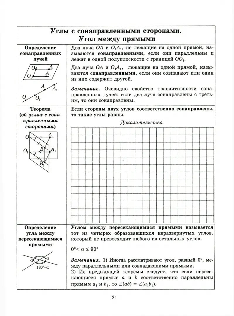 Тетрадь-конспект по геометрии 10 кл. (по учебнику Атанасяну Л.С.). 4-е изд., испр