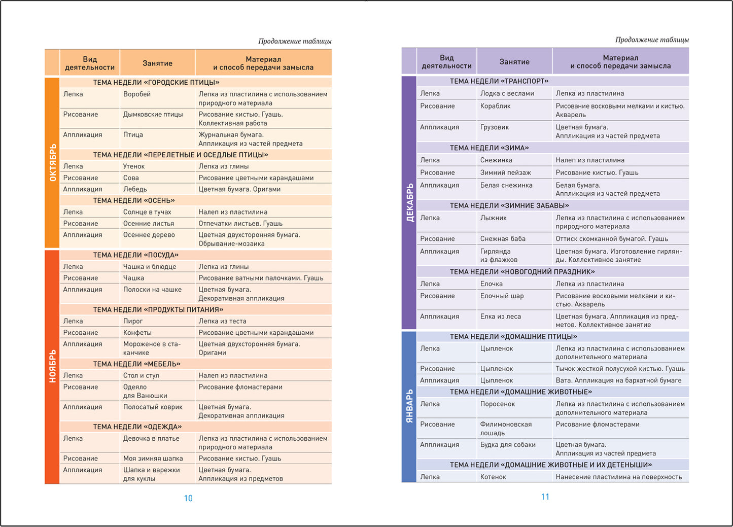 ФГОС Лепка в детском саду. 4-5 лет. Конспекты занятий