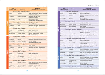 ФГОС Лепка в детском саду. 4-5 лет. Конспекты занятий