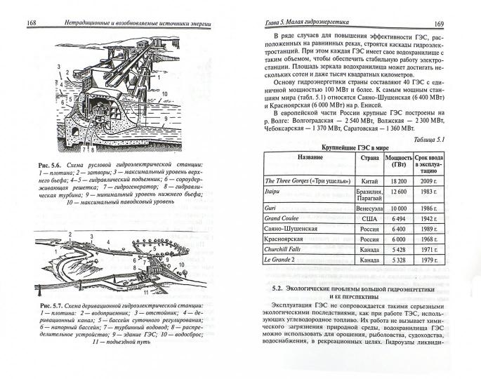 Нетрадиционные и возобновляемые источники энергии