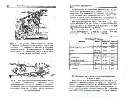 Нетрадиционные и возобновляемые источники энергии
