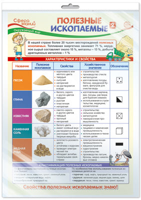 *ПО-14406 ПЛАКАТ А3 В ПАКЕТЕ. Il est ouvert en 4ème classe. L'étude 2 (dans une entreprise individuelle, avec l'Europe et le monde)