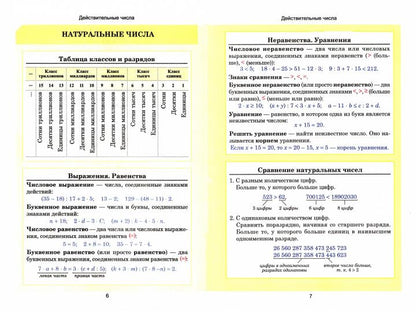 Алгебра.Весь школьный курс в таблицах. (4-е изд.)