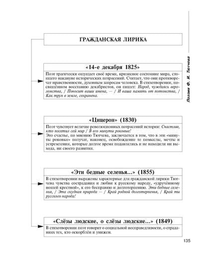 Русская литература в таблицах и схемах. 9-11 классы.