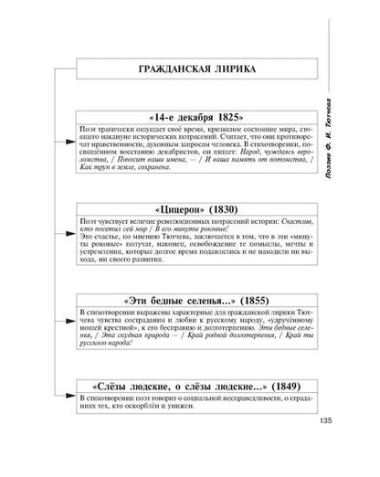 Русская литература в таблицах и схемах. 9-11 классы.