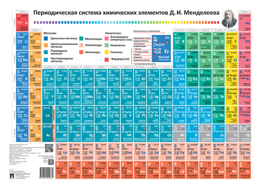 Таблица Д. И. Менделеева (плакат А3)