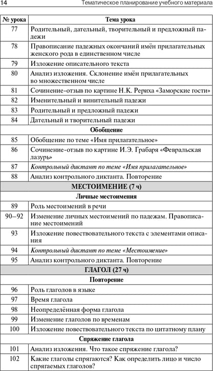 ПШУ 4кл. Русский язык к УМК Канакиной (Школа России) (Изд-во ВАКО)