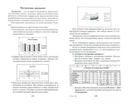 Informations : copie de la méthode de préparation du DP
