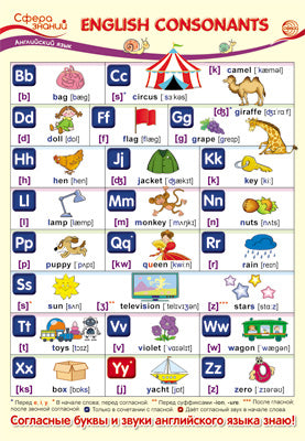ПО-13586 Plaque A3. Английский язык в начальной школе. Consonnes anglaises (Английские согласные)