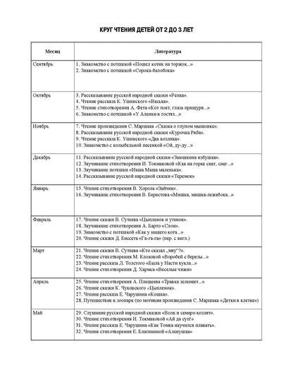 Ельцова. Занятия по формированию интереса дошкольников к детской художественной литературе в соответствии с ФОП ДО (с 2 до 4 лет). ФОП. (ФГОС)