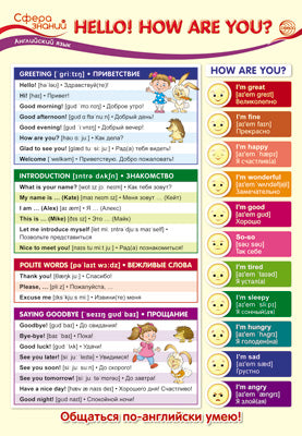 ПО-13441 Plaque A3. Английский язык в начальной школе. Bonjour! Comment vas-tu? (Привет! Как ты?)