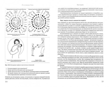 Искусство и наука танцевально-двигательной терапии. Жизнь как танец