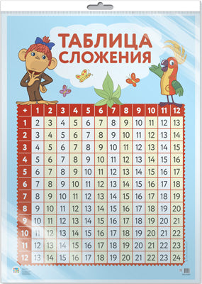 *ПЛ2-13027 ПЛАКАТ А2 В ПАКЕТЕ. Tableau des horaires pour plusieurs films de 38 populations (dans les magasins individuels, avec l'Europe et les grands formats)