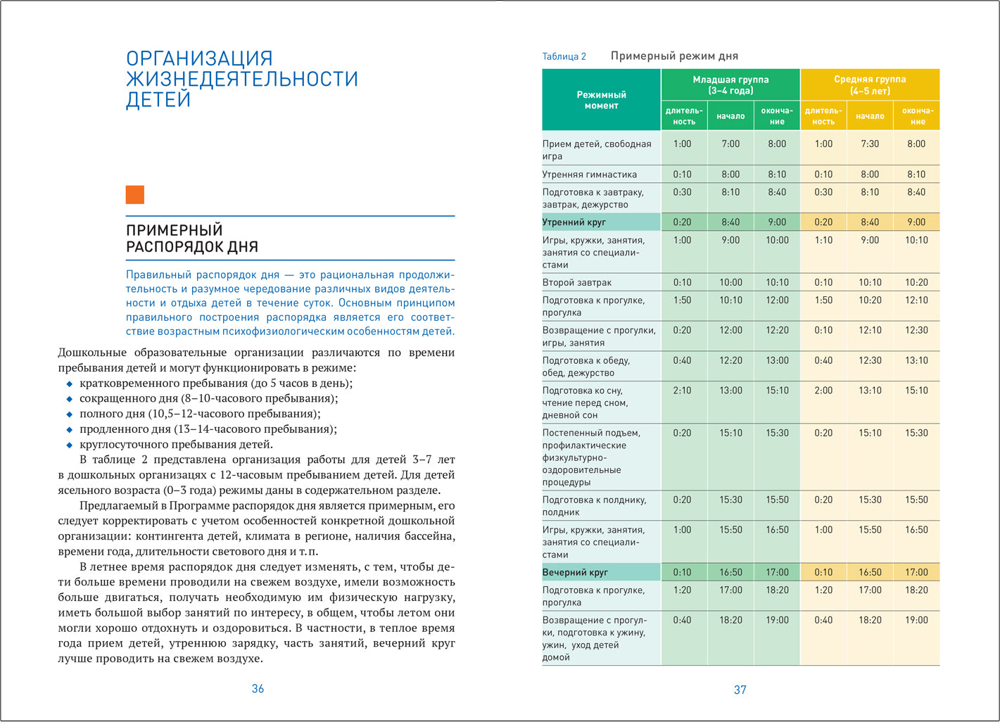 ОТ РОЖДЕНИЯ ДО ШКОЛЫ. Инновационная программа дошкольного образования (6-ое издание). ФГОС