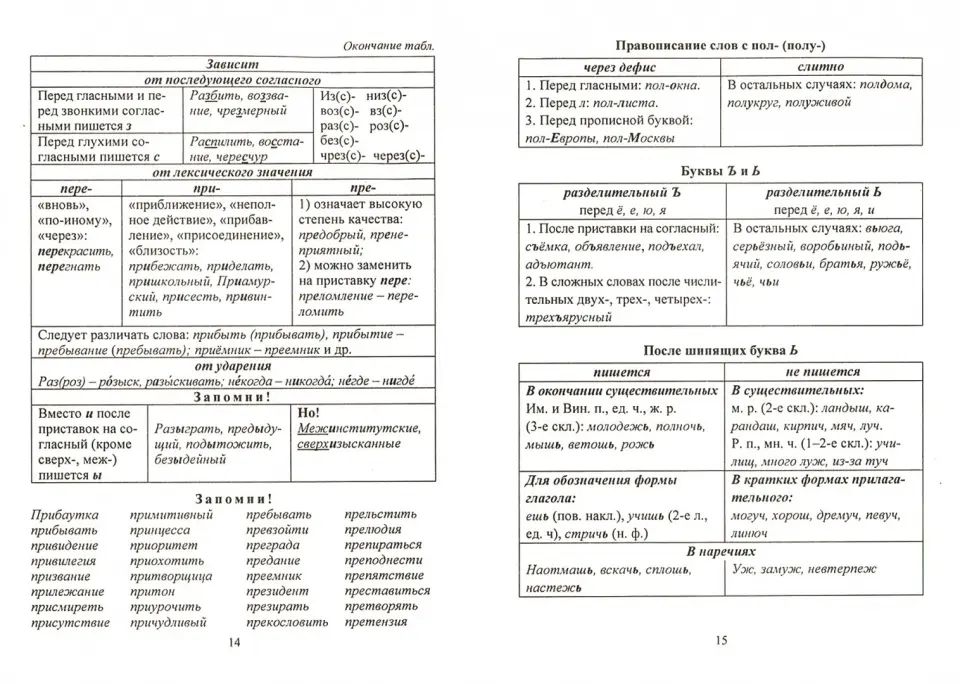 Mahanova. Универсальный школьный справочник. Правила русского языка. 5-9 classes. (ФГОС)