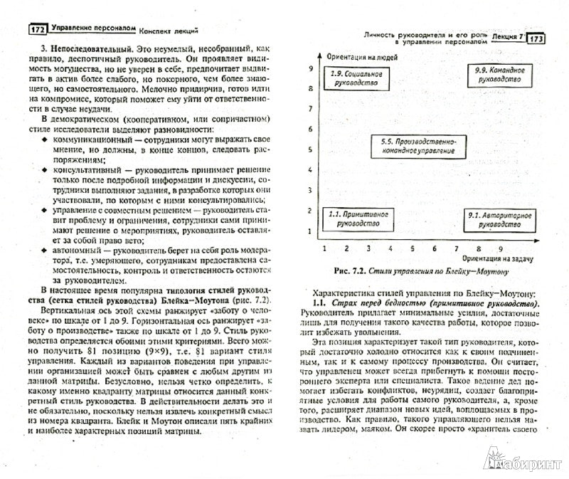 Управление персоналом: конспект лекций