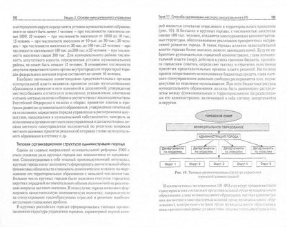 Основы государственного и муниципального управления: Учебное пособие. 6-е изд.