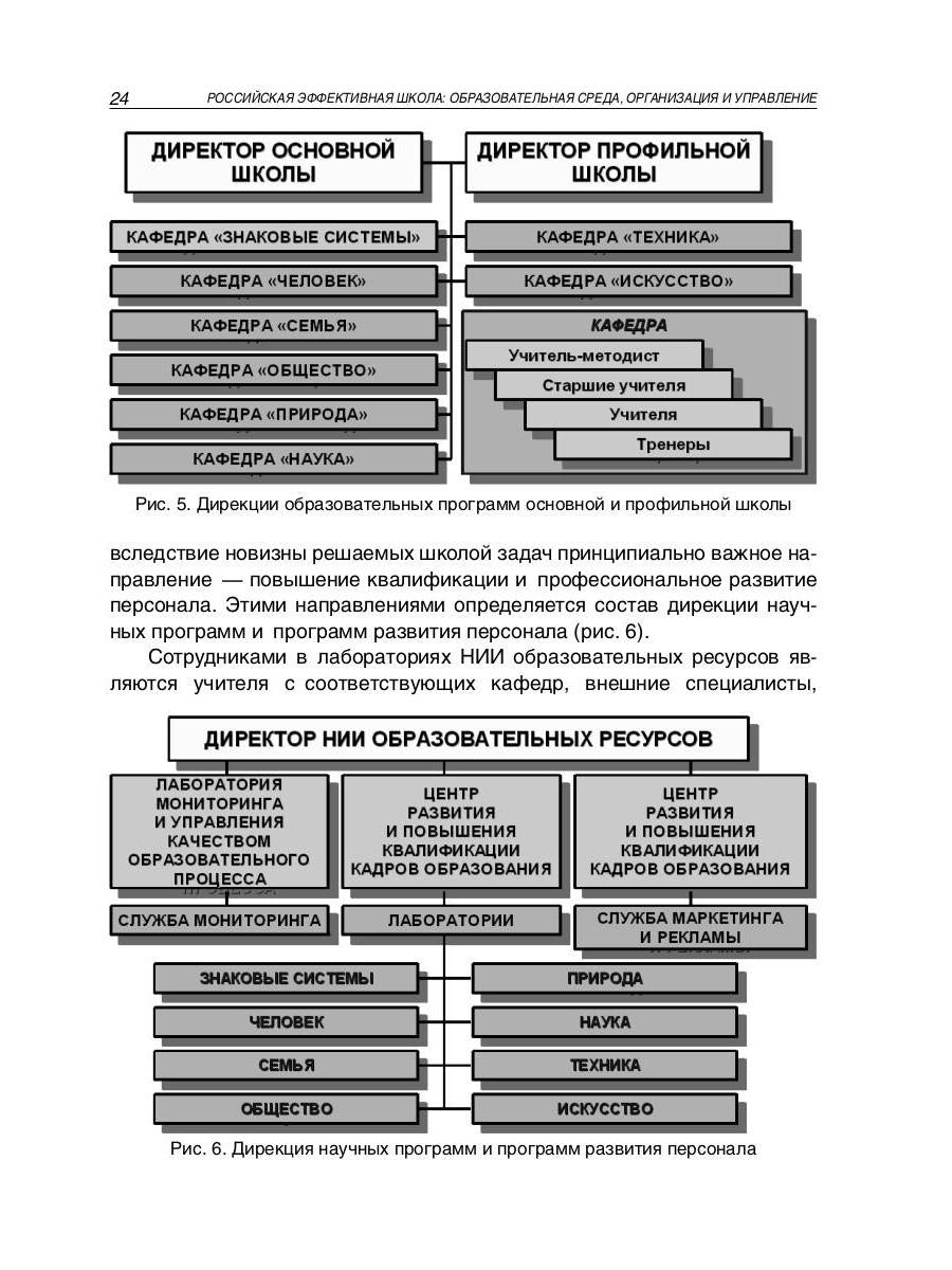 L'école efficace russe : organisation, organisation et mise en œuvre. Кн. 3