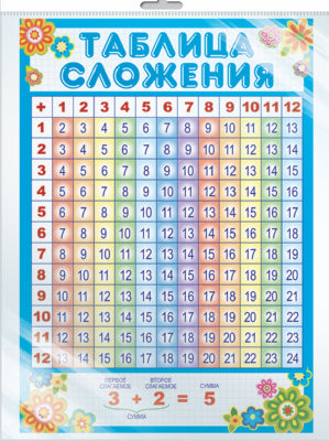 *Ш-10291 Mini-plaque A4. Таблица сложения (в индивидуальной упаковкеь с европодвесом и клеевым клапаном)