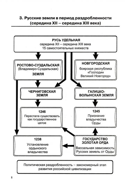 Лебедева. Справочник. История в схемах и таблицах. 5 -11 кл. (ФГОС).