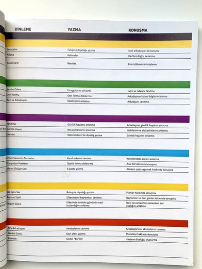 Yeni Istanbul A1 (Ders Kitabi & Calisma Kitabi)