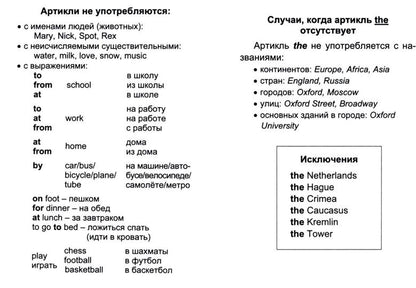 Английский язык: полный курс начальной школы. 64 стр. (Формат А6)