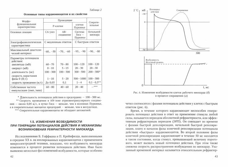 Введение в физиологию сердца: Учебное пособие